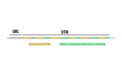 UTM : Urchin Tracking Module