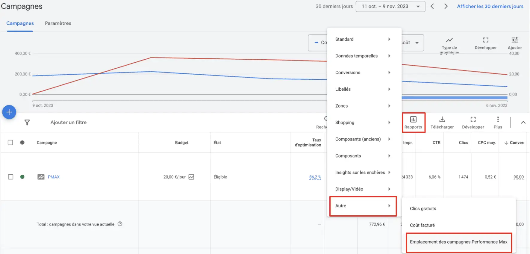 emplacement campagne performance max google ads